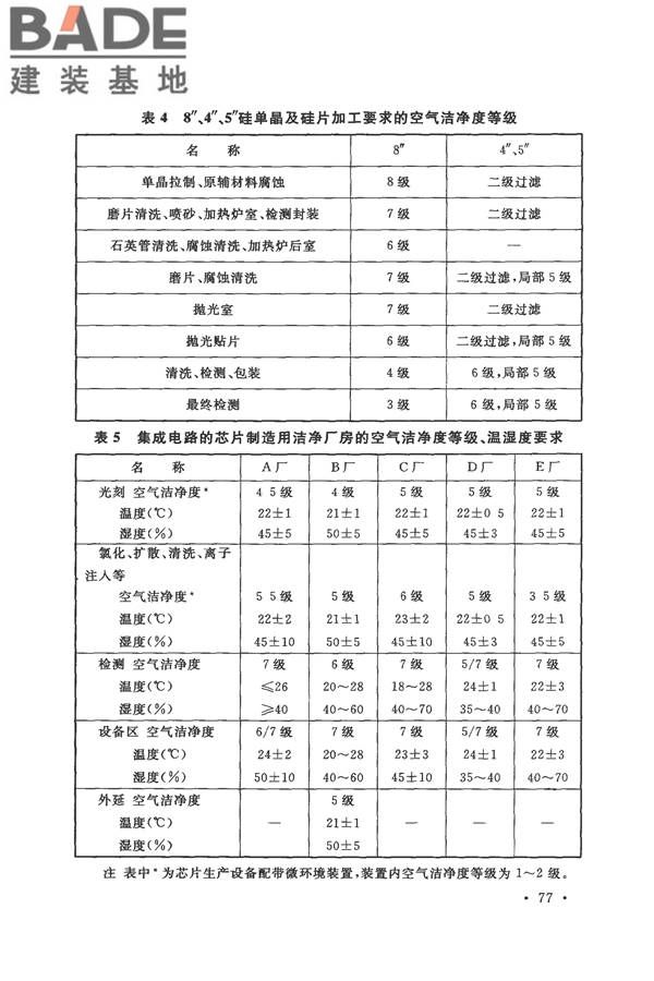 电子工业洁净厂房设计规范_页面_083.jpg