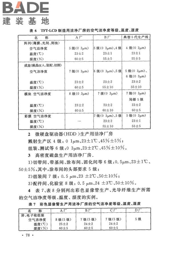 电子工业洁净厂房设计规范_页面_084.jpg