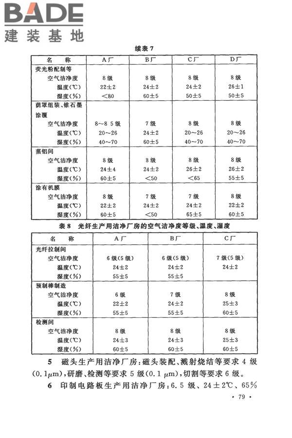 电子工业洁净厂房设计规范_页面_085.jpg