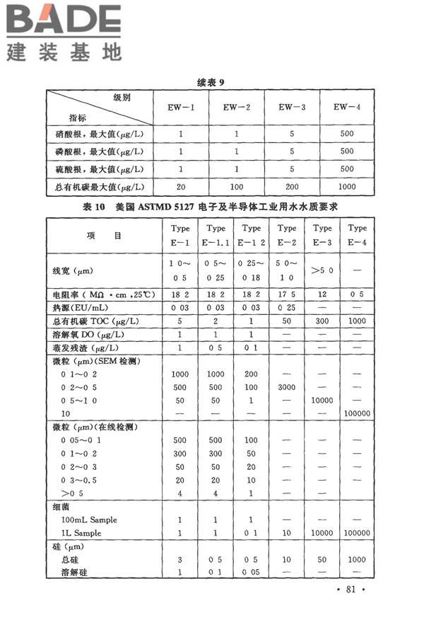 电子工业洁净厂房设计规范_页面_087.jpg