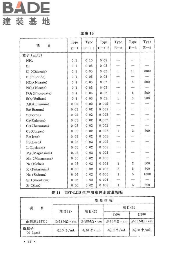 电子工业洁净厂房设计规范_页面_088.jpg
