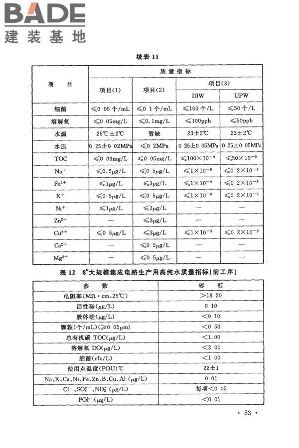 电子工业洁净厂房设计规范_页面_089.jpg