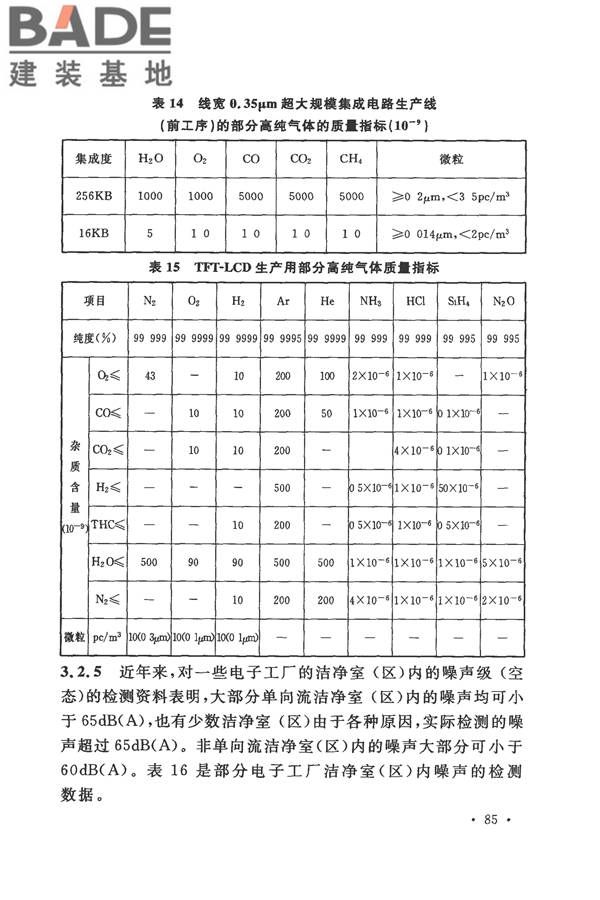 电子工业洁净厂房设计规范_页面_091.jpg