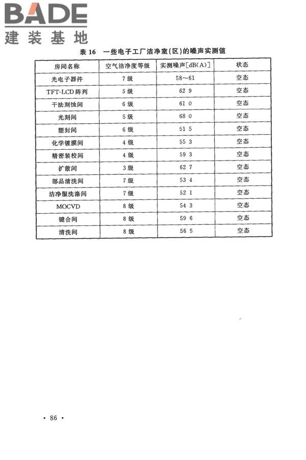 电子工业洁净厂房设计规范_页面_092.jpg