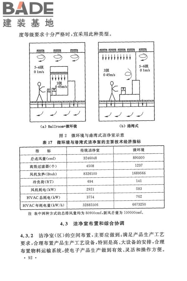 电子工业洁净厂房设计规范_页面_098.jpg