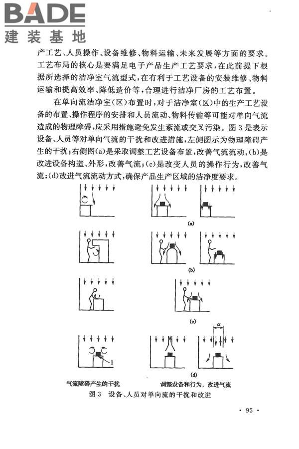 电子工业洁净厂房设计规范_页面_101.jpg