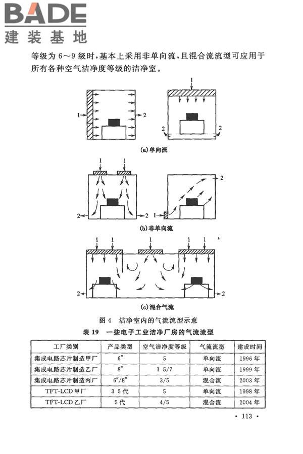 电子工业洁净厂房设计规范_页面_119.jpg
