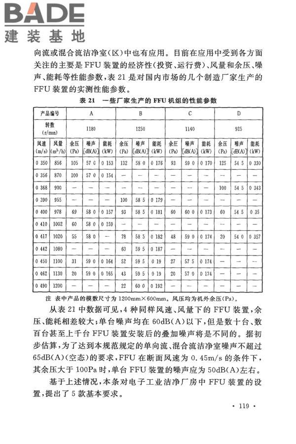 电子工业洁净厂房设计规范_页面_125.jpg