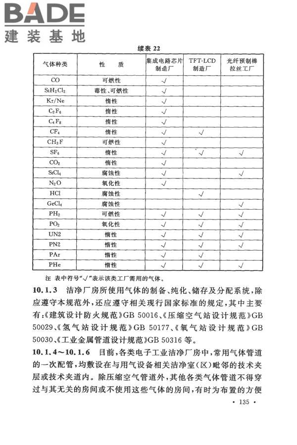 电子工业洁净厂房设计规范_页面_141.jpg