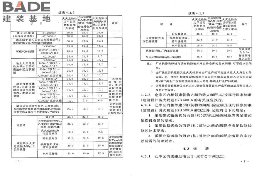 石油化工全厂性仓库及堆场设计规范_页面_11.jpg