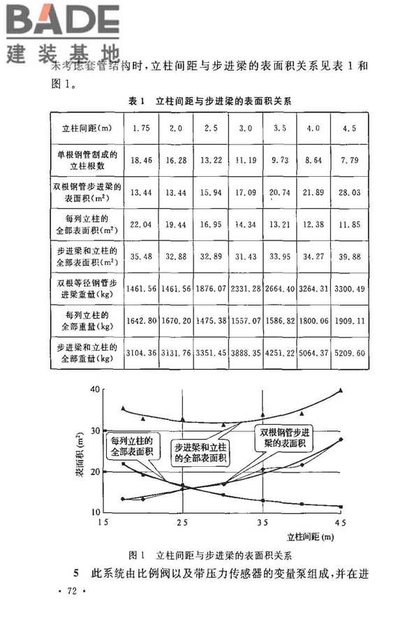 钢铁厂工业炉设计规范_页面_077.jpg