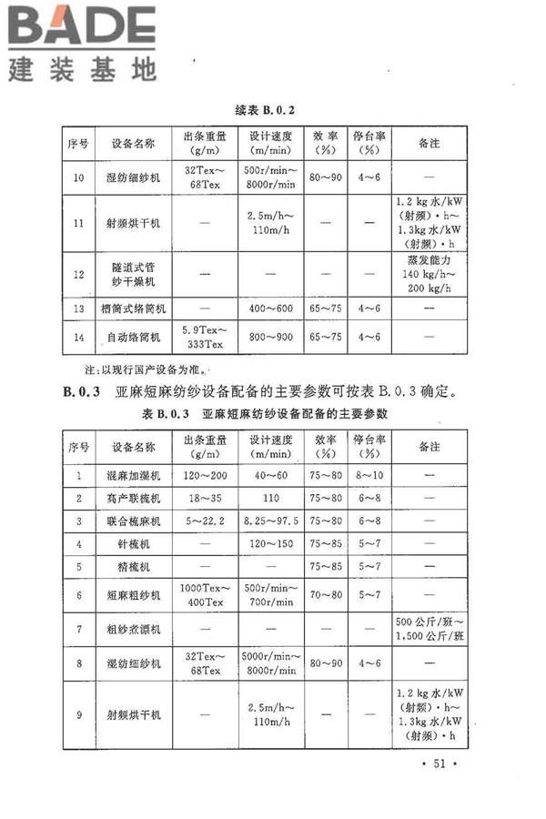 麻纺织工厂设计规范_页面_063.jpg