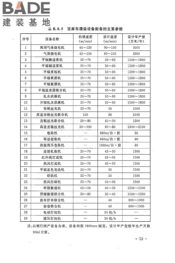 麻纺织工厂设计规范_页面_065.jpg