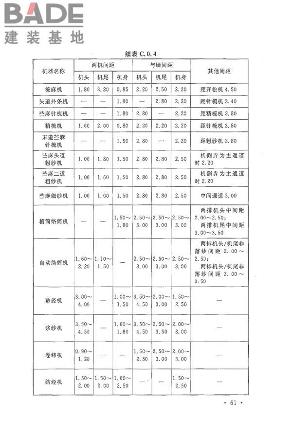 麻纺织工厂设计规范_页面_073.jpg
