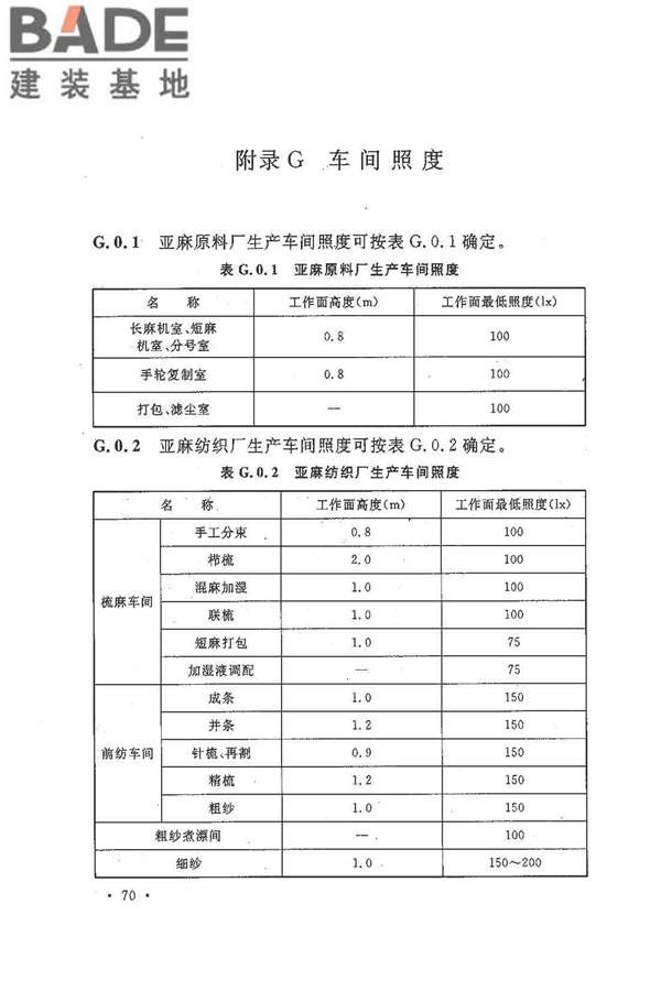 麻纺织工厂设计规范_页面_082.jpg