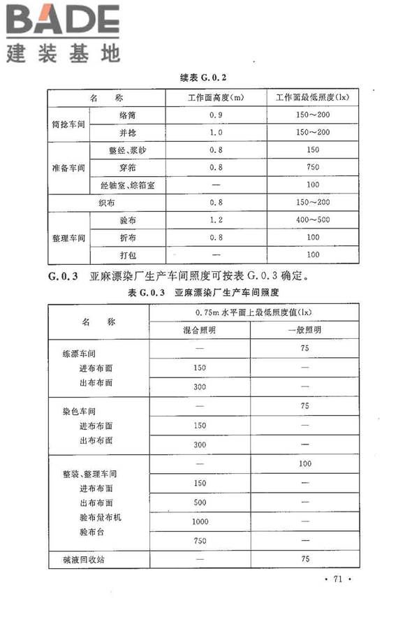 麻纺织工厂设计规范_页面_083.jpg