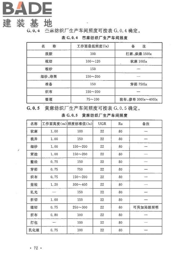 麻纺织工厂设计规范_页面_084.jpg