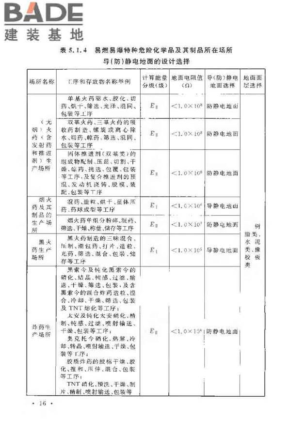 导（防）静电地面设计规范_页面_27.jpg