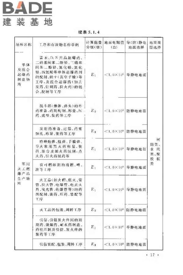 导（防）静电地面设计规范_页面_28.jpg