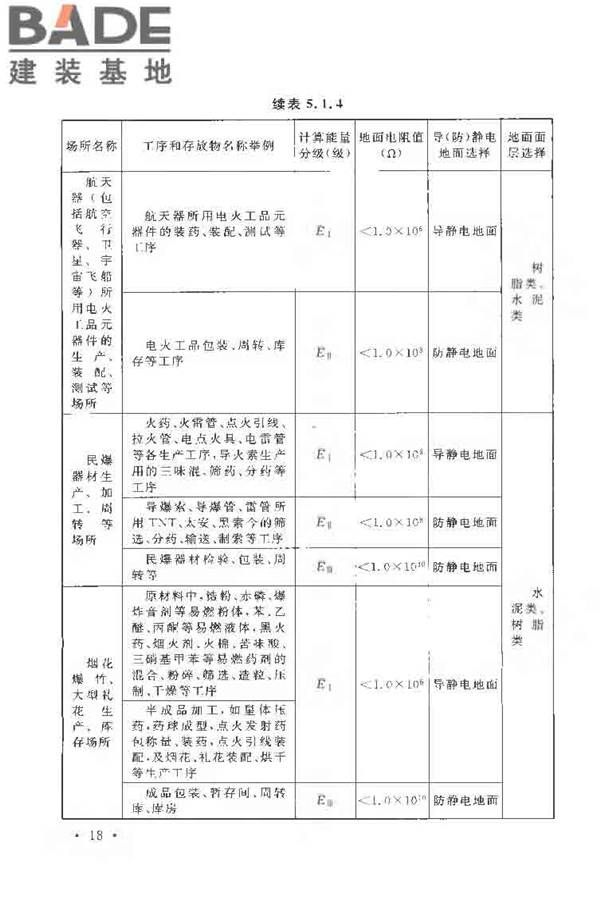 导（防）静电地面设计规范_页面_29.jpg
