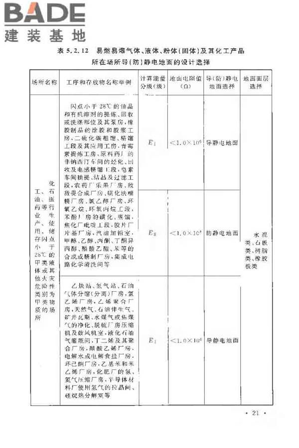 导（防）静电地面设计规范_页面_32.jpg