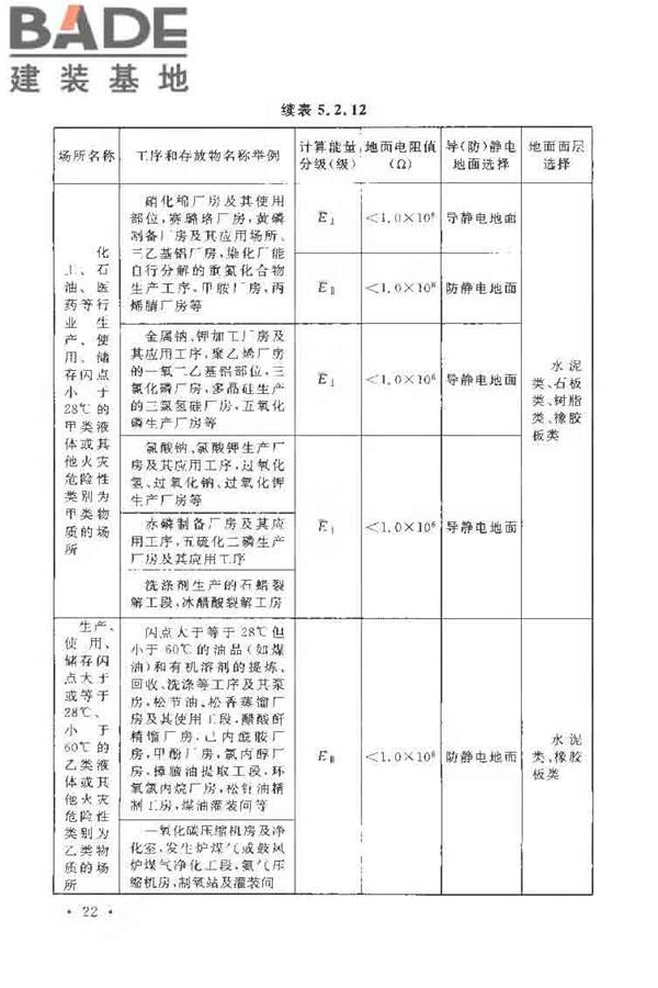 导（防）静电地面设计规范_页面_33.jpg
