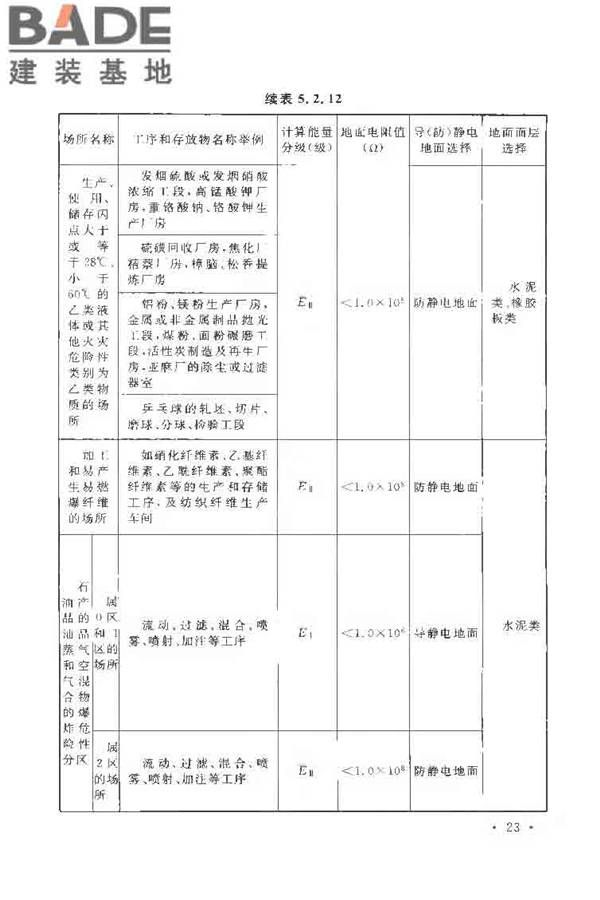 导（防）静电地面设计规范_页面_34.jpg