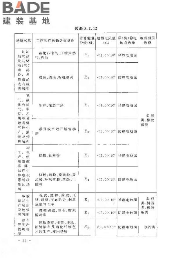 导（防）静电地面设计规范_页面_35.jpg