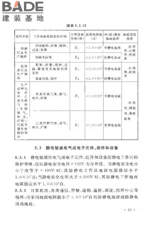 导（防）静电地面设计规范_页面_36.jpg