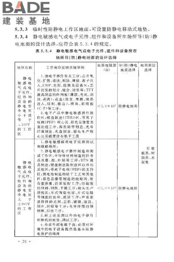 导（防）静电地面设计规范_页面_37.jpg
