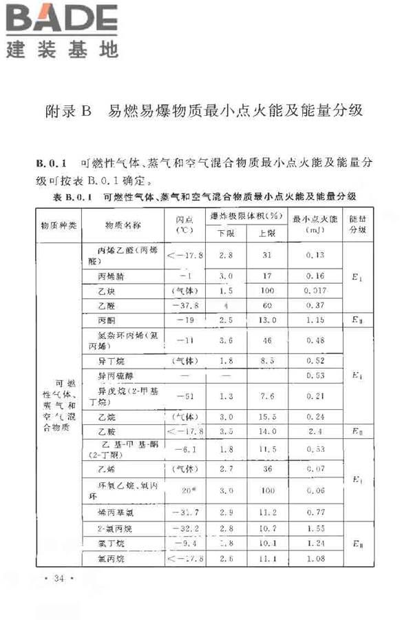导（防）静电地面设计规范_页面_45.jpg