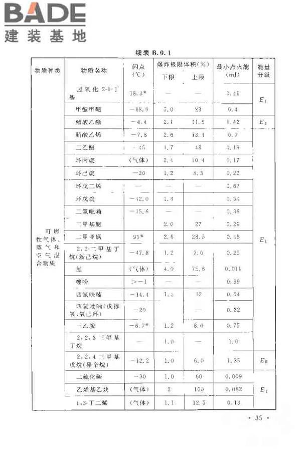 导（防）静电地面设计规范_页面_46.jpg