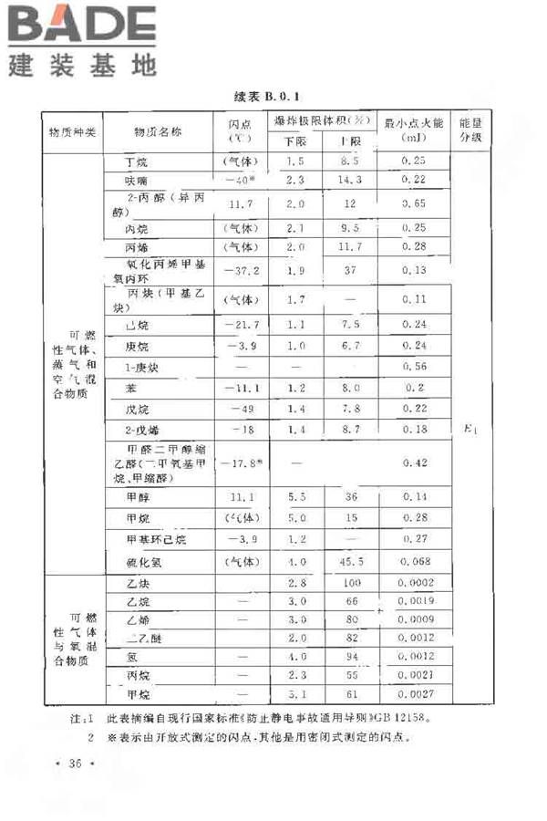 导（防）静电地面设计规范_页面_47.jpg