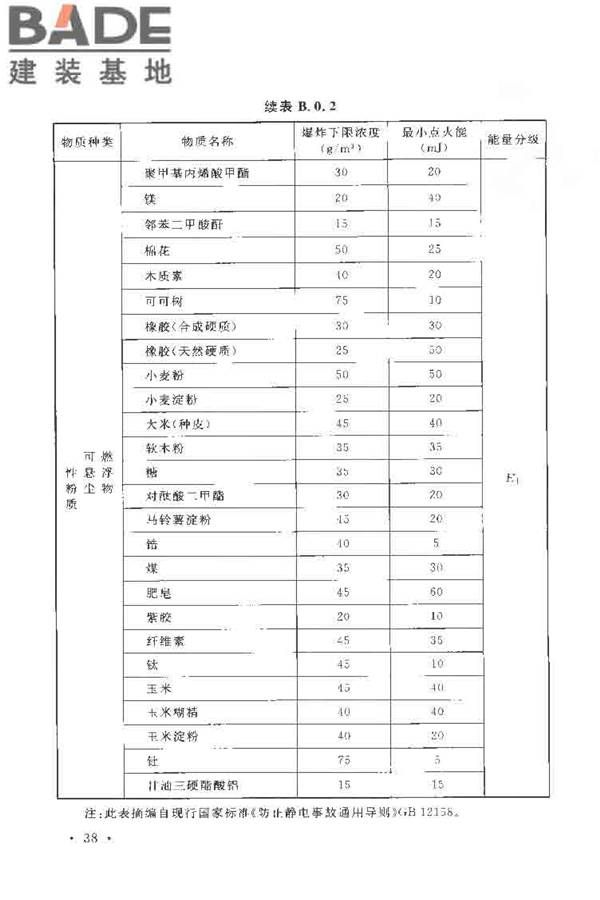 导（防）静电地面设计规范_页面_49.jpg