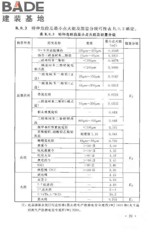 导（防）静电地面设计规范_页面_50.jpg