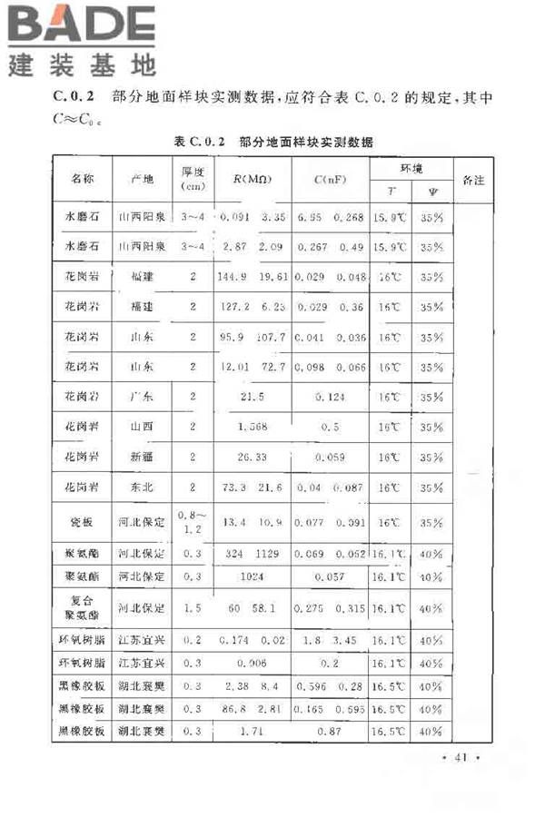 导（防）静电地面设计规范_页面_52.jpg