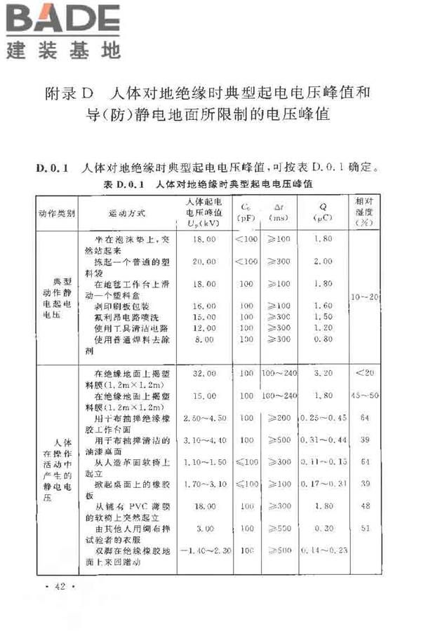 导（防）静电地面设计规范_页面_53.jpg