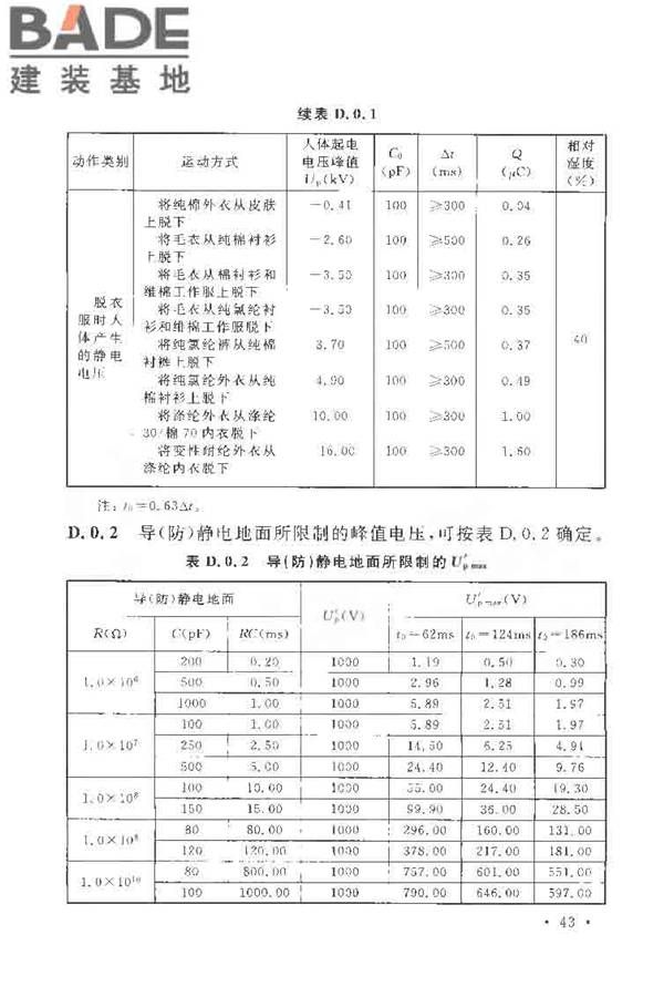 导（防）静电地面设计规范_页面_54.jpg