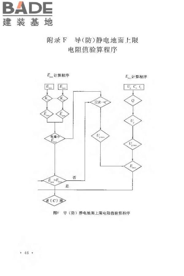 导（防）静电地面设计规范_页面_57.jpg