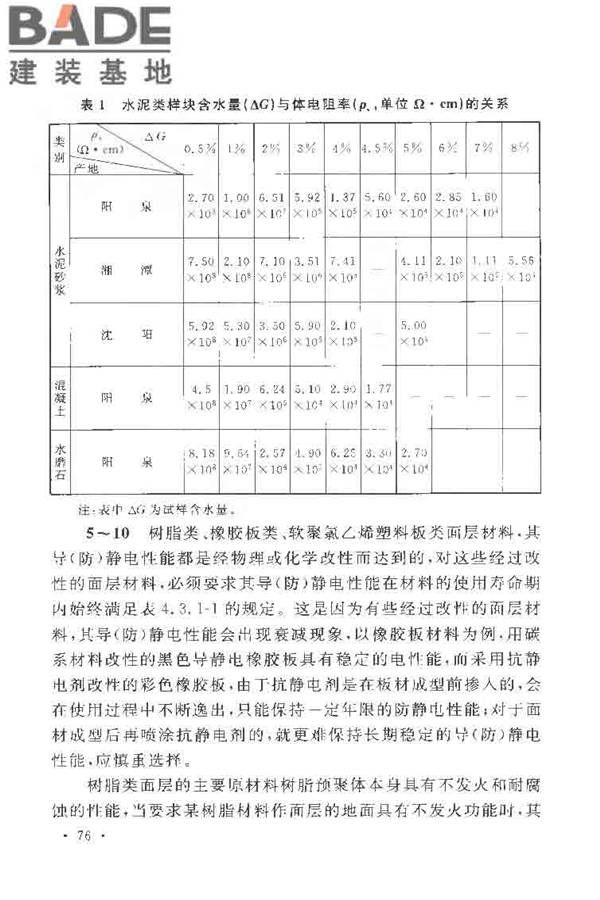 导（防）静电地面设计规范_页面_83.jpg