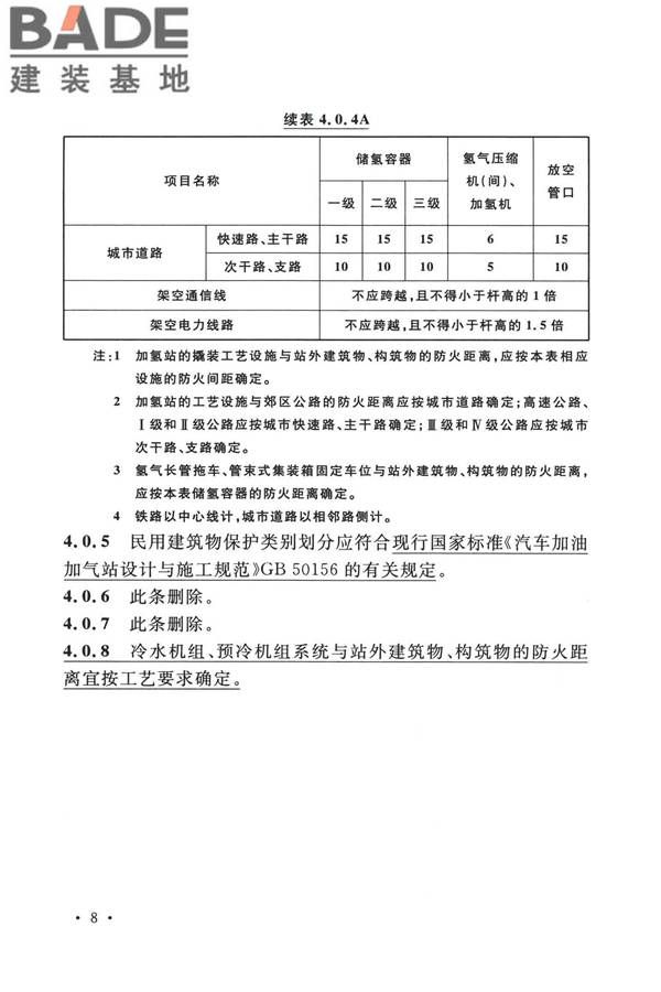 加氢站技术规范（2021年版）_页面_021.jpg