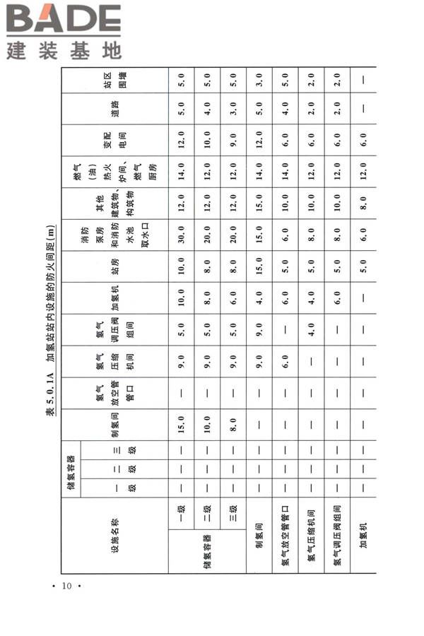 加氢站技术规范（2021年版）_页面_023.jpg