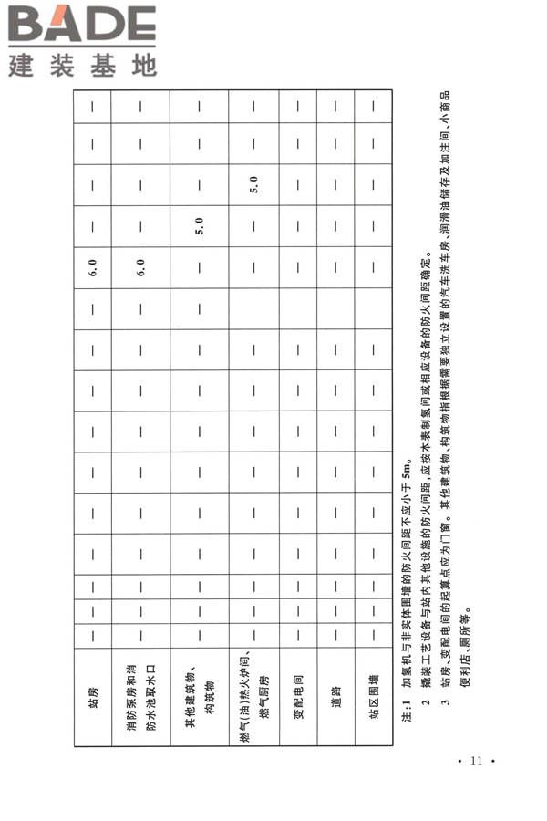 加氢站技术规范（2021年版）_页面_024.jpg