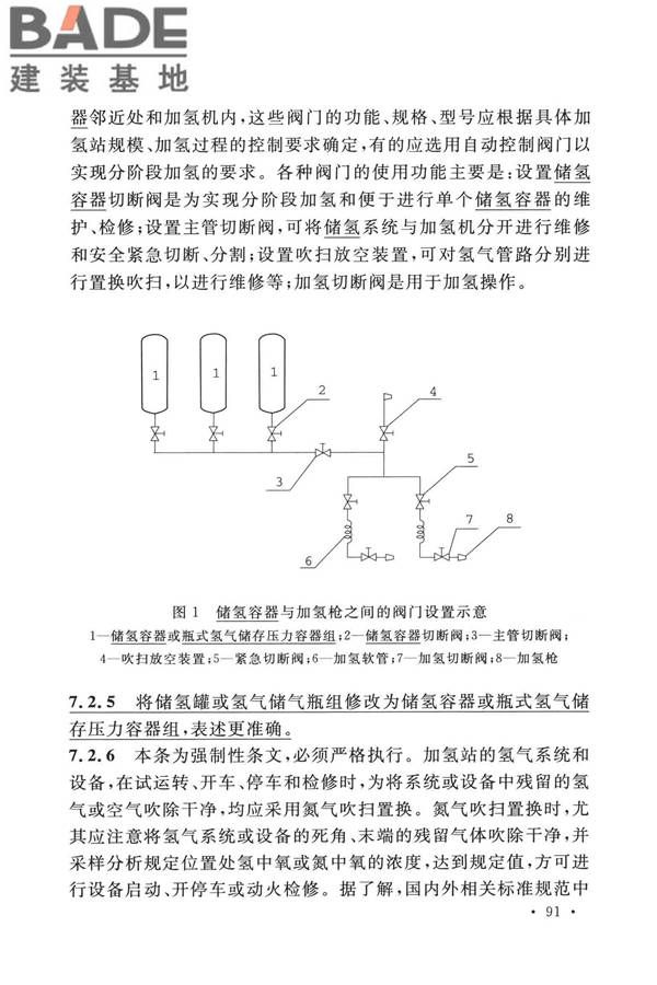 加氢站技术规范（2021年版）_页面_102.jpg