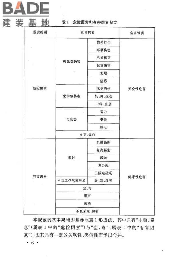 电子工业职业安全卫生设计规范_页面_077.jpg
