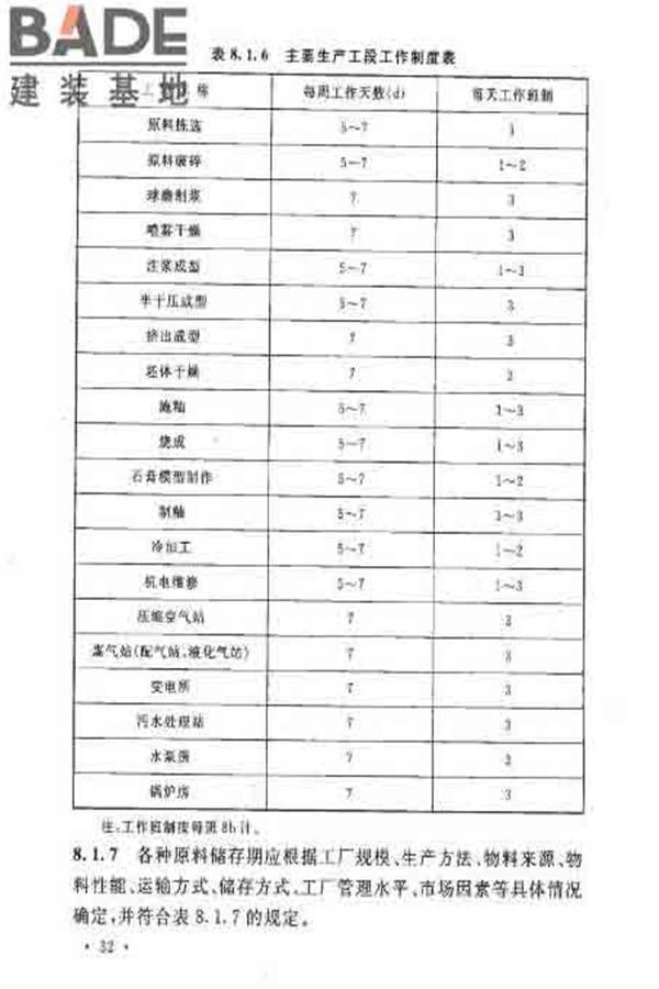建筑卫生陶瓷工厂设计规范_页面_047.jpg