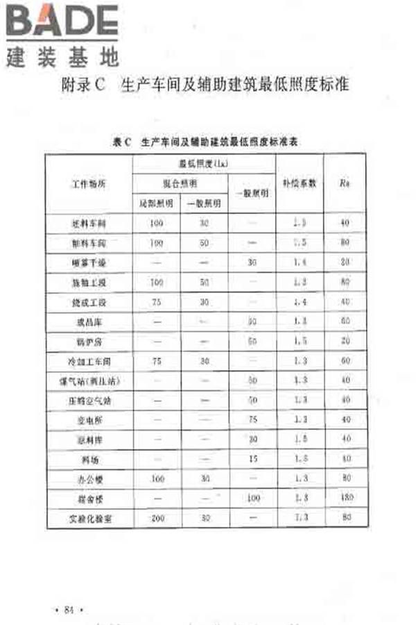 建筑卫生陶瓷工厂设计规范_页面_100.jpg