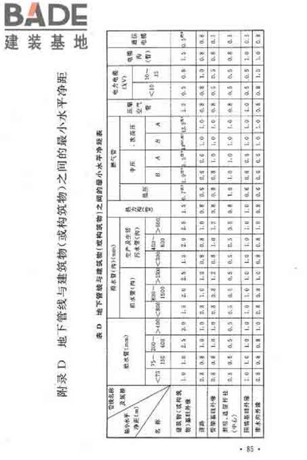 建筑卫生陶瓷工厂设计规范_页面_101.jpg