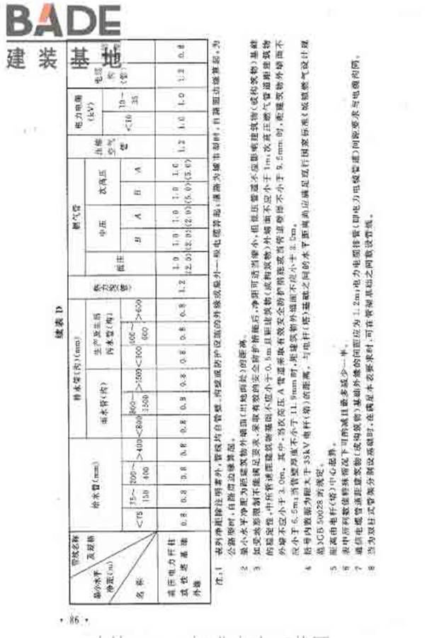 建筑卫生陶瓷工厂设计规范_页面_102.jpg