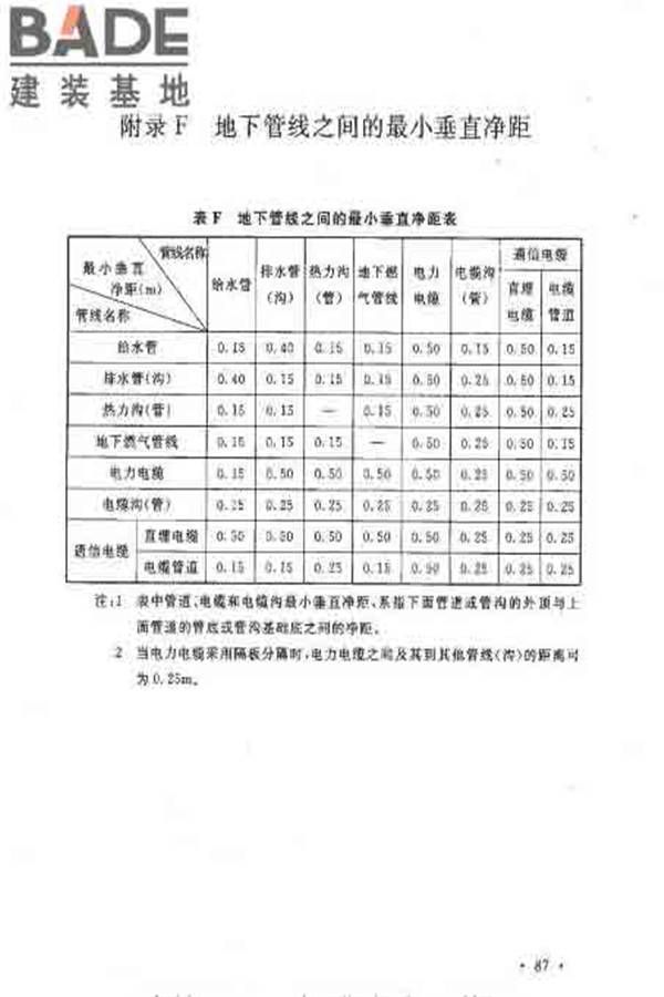 建筑卫生陶瓷工厂设计规范_页面_104.jpg